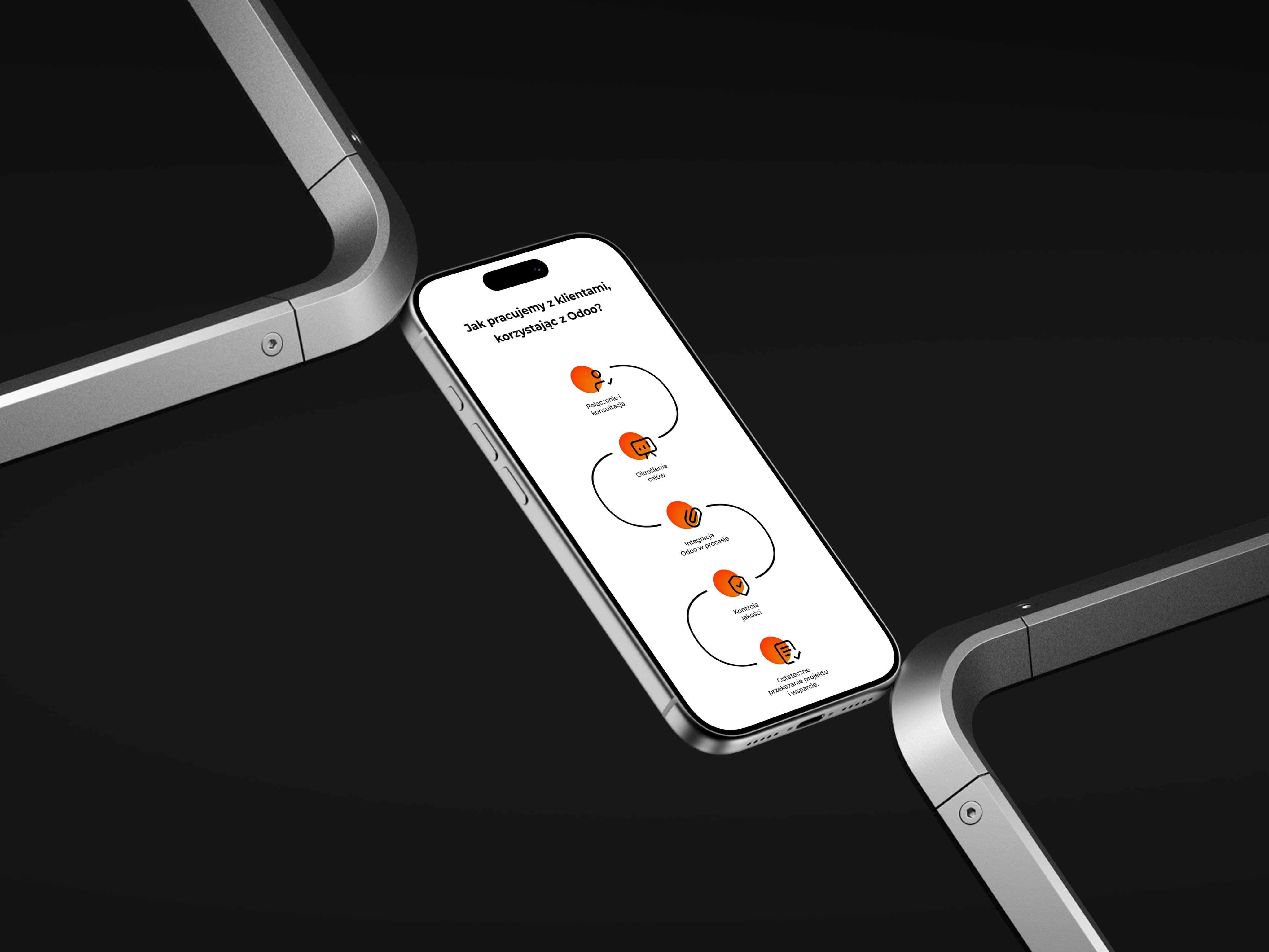 Sysmo phones perspective